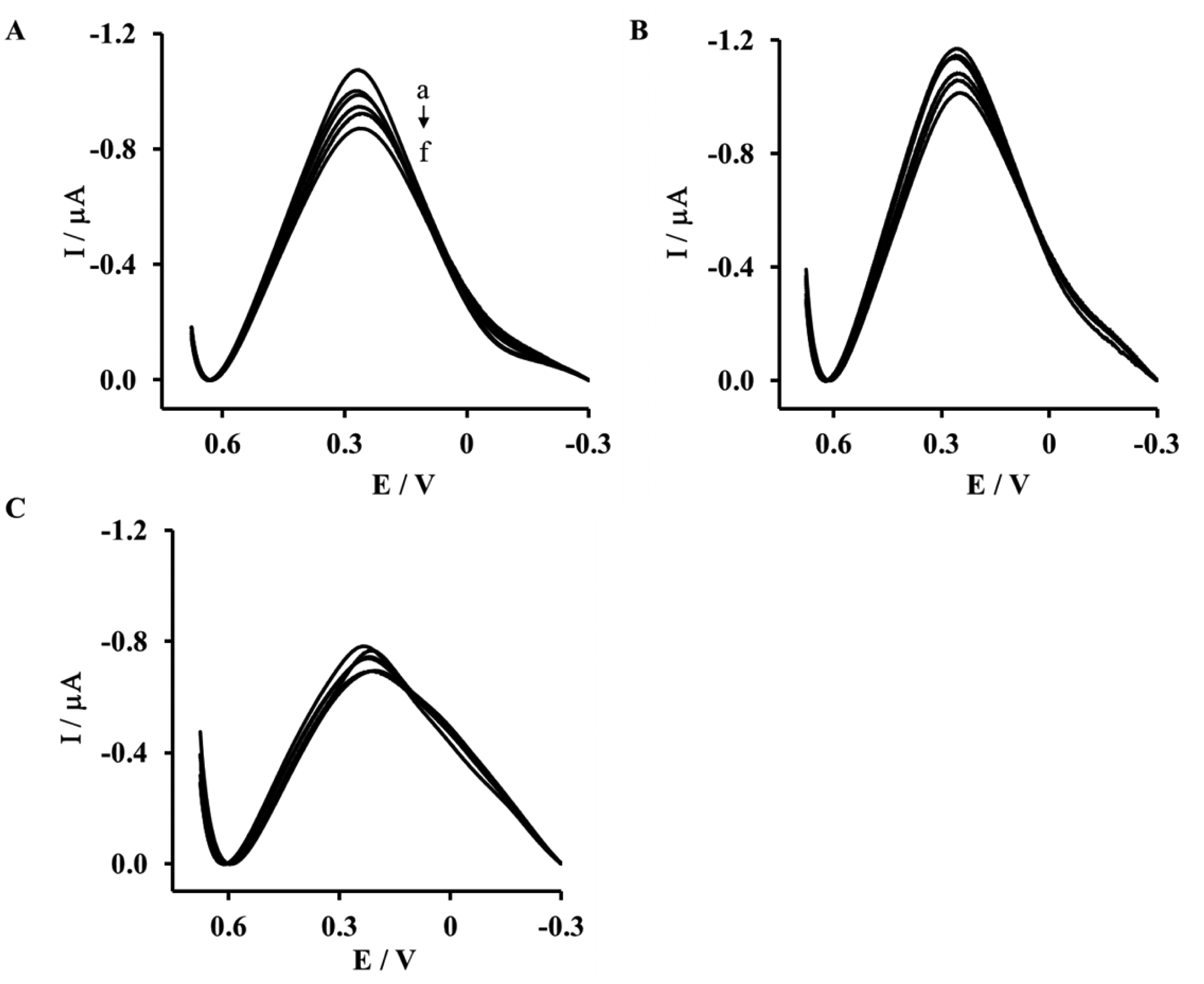 Sensors 14 10650f4 1024