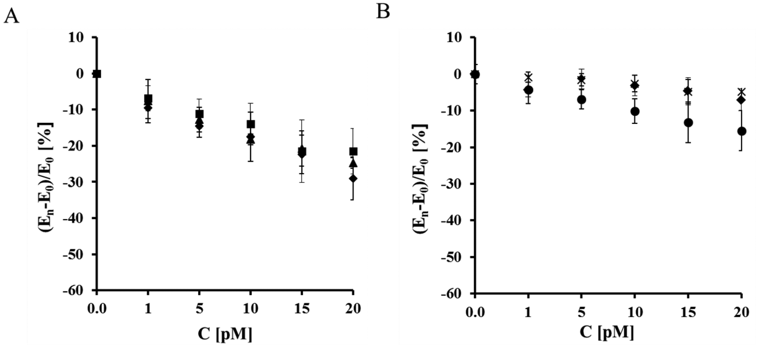 Sensors 14 10650f6 1024
