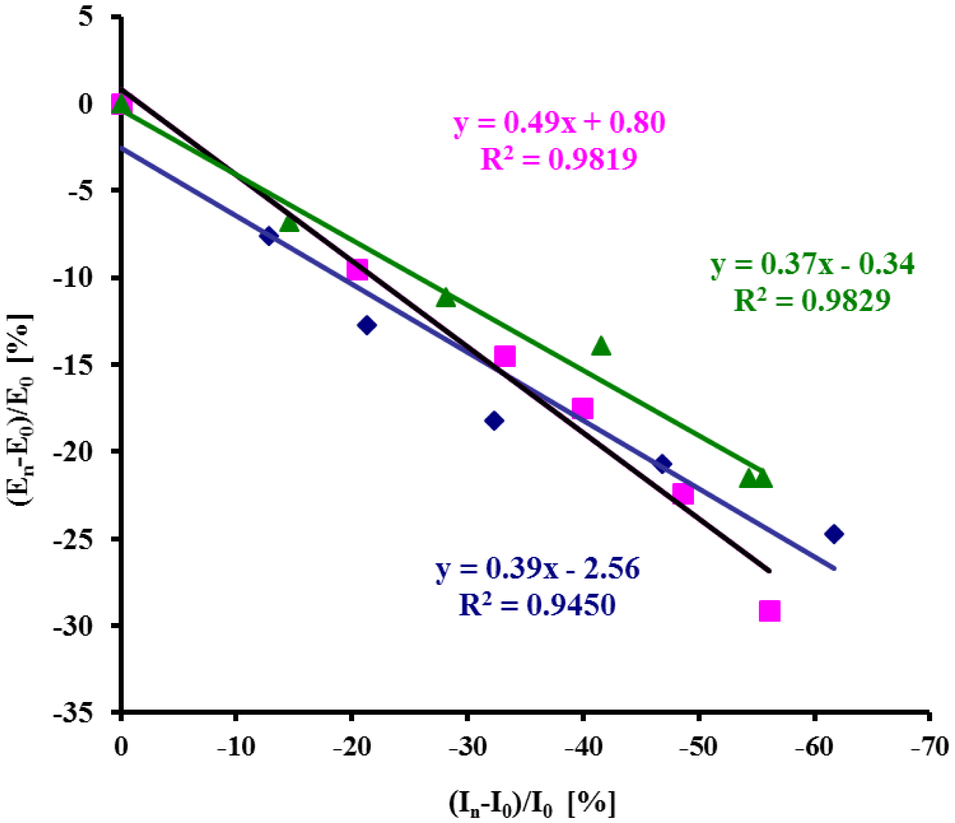 Sensors 14 10650f7 1024