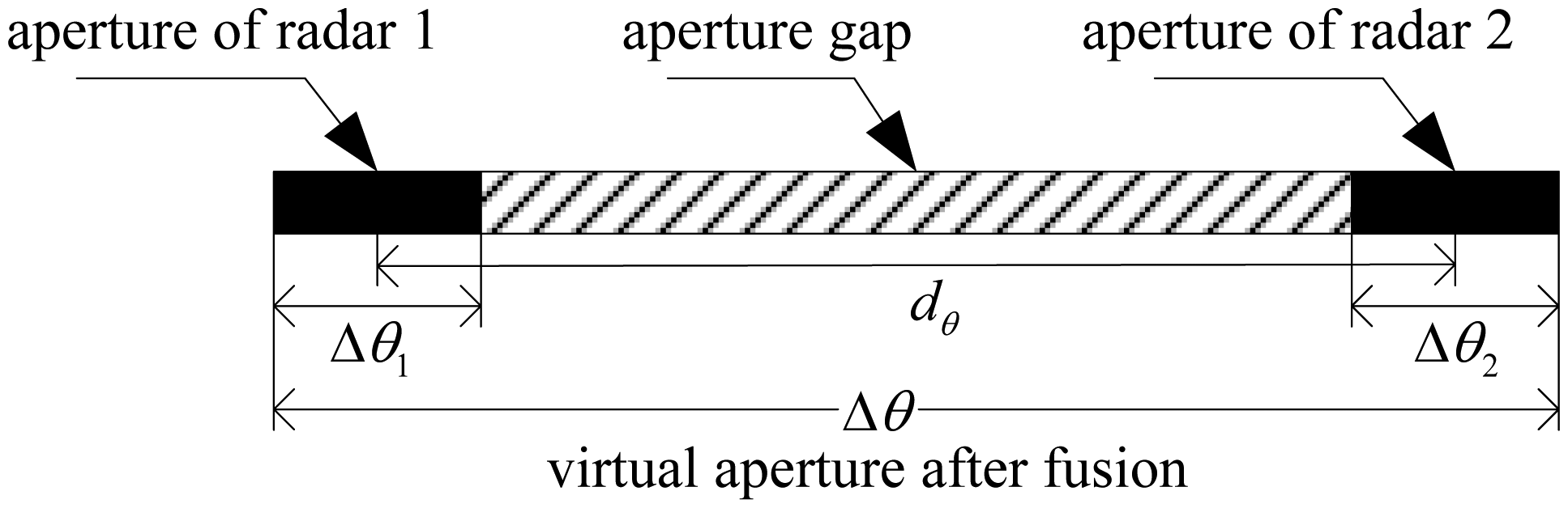 Sensors 14 10664f3 1024