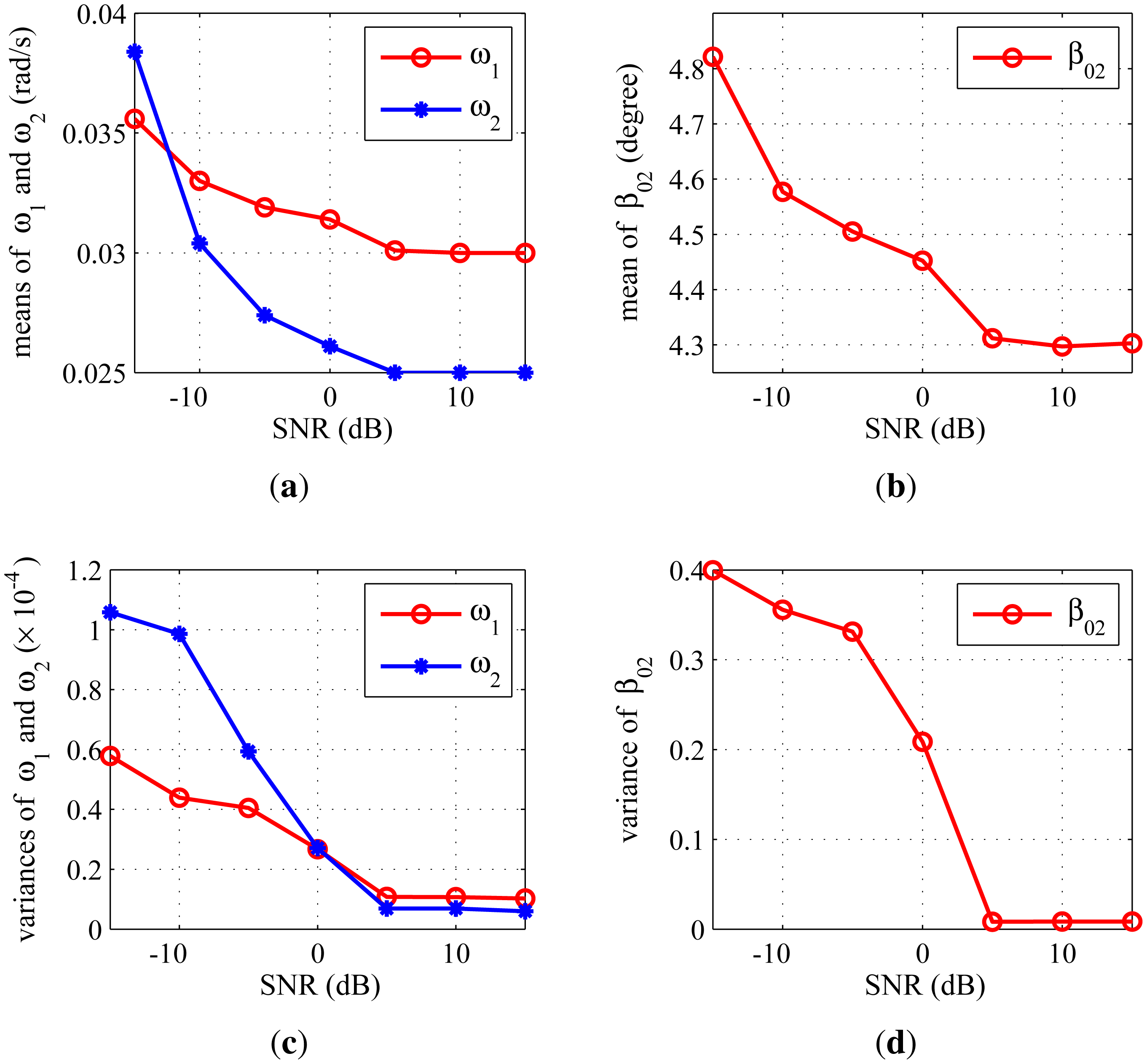 Sensors 14 10664f7 1024