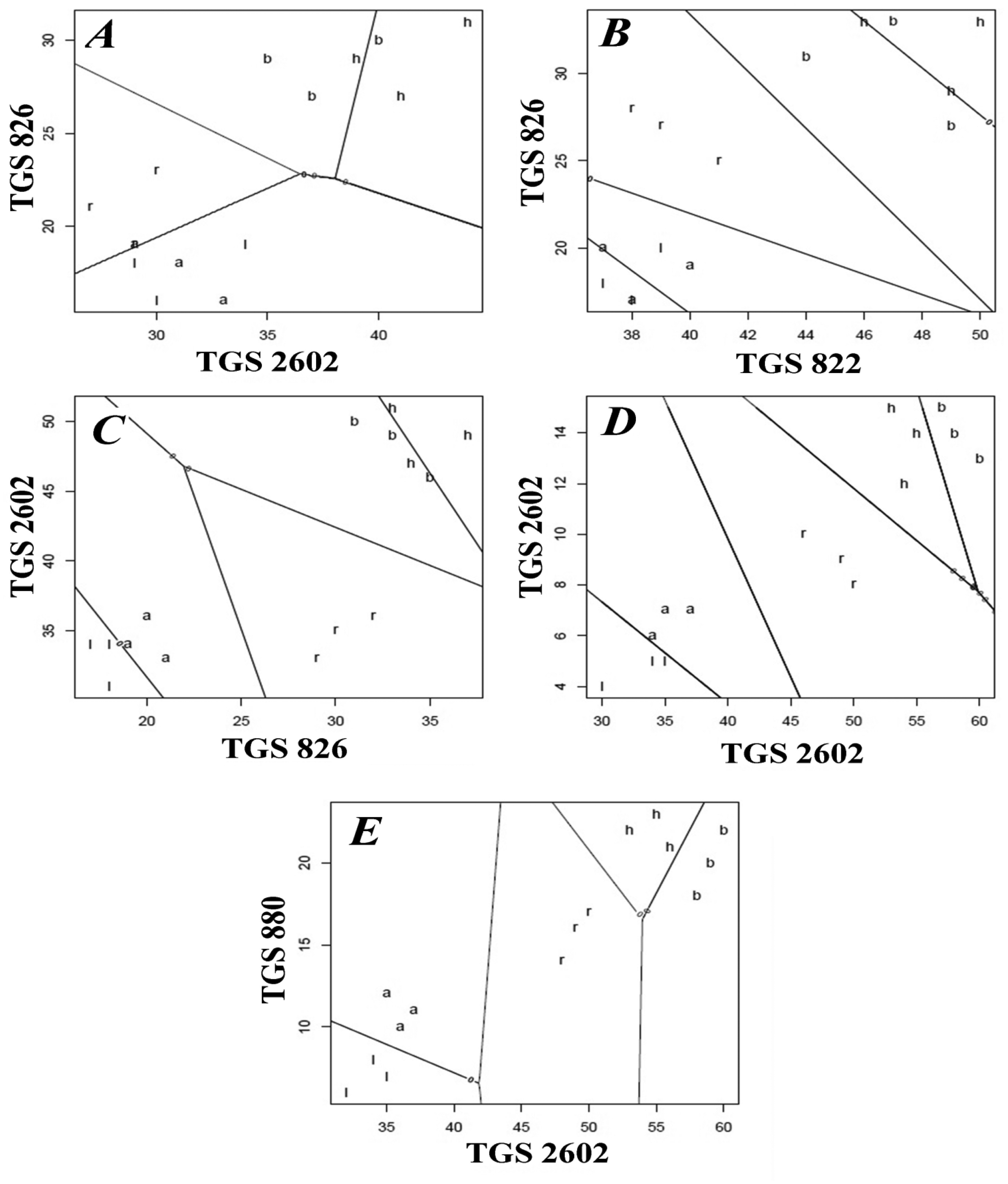 Sensors 14 10709f5 1024