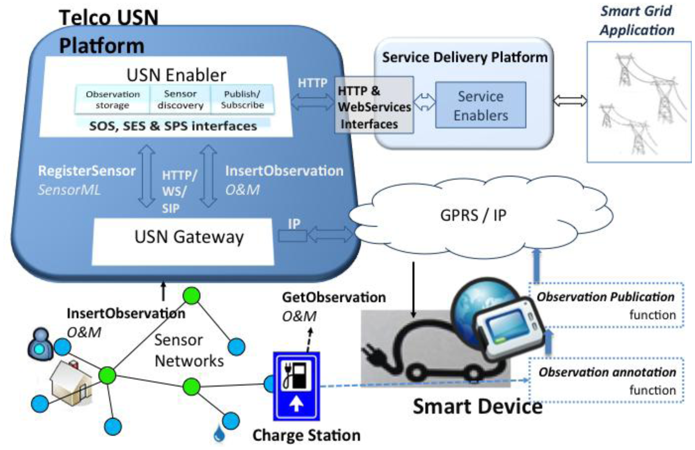 Sensors 14 10725f2 1024