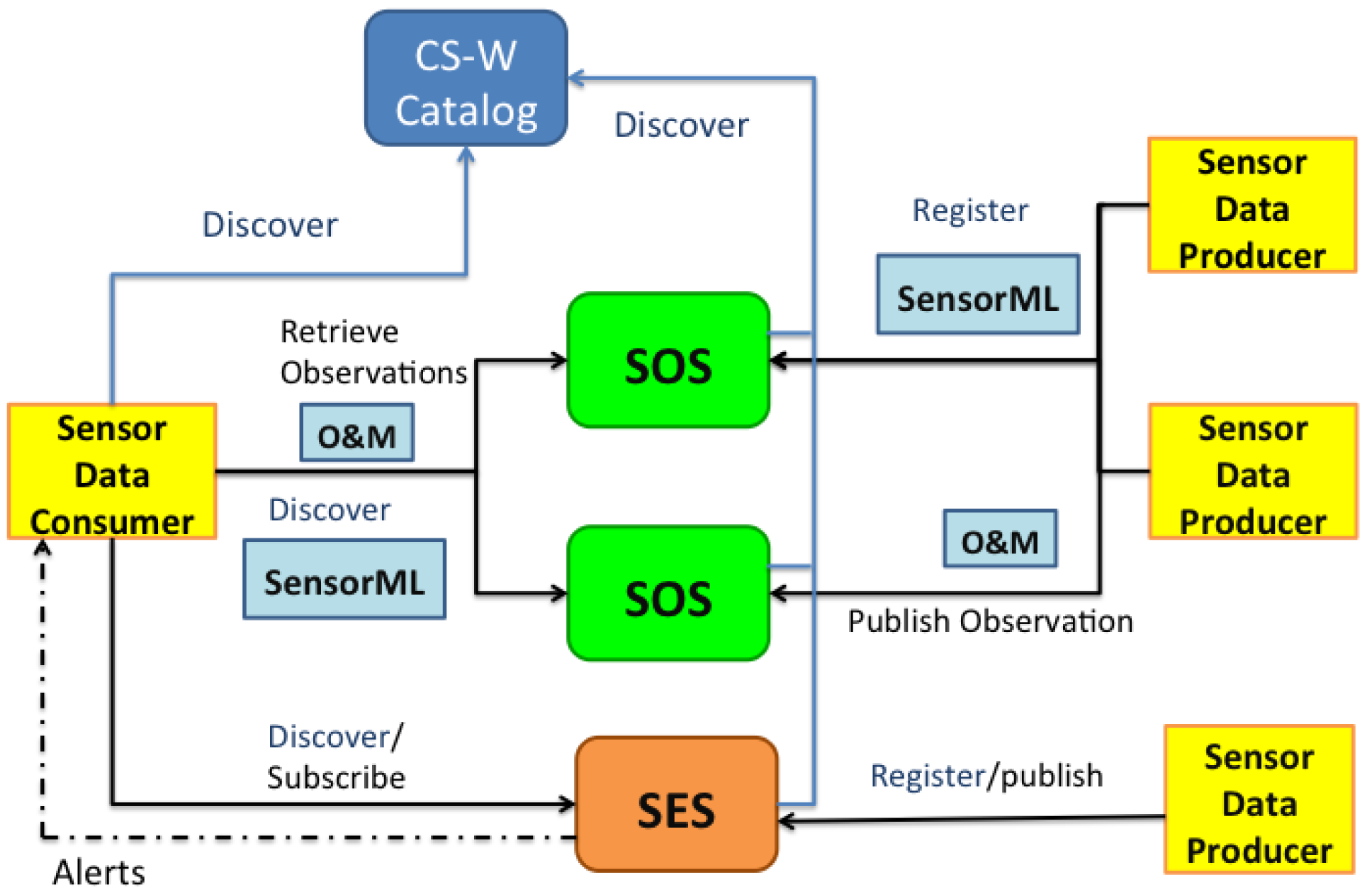 Sensors 14 10725f3 1024