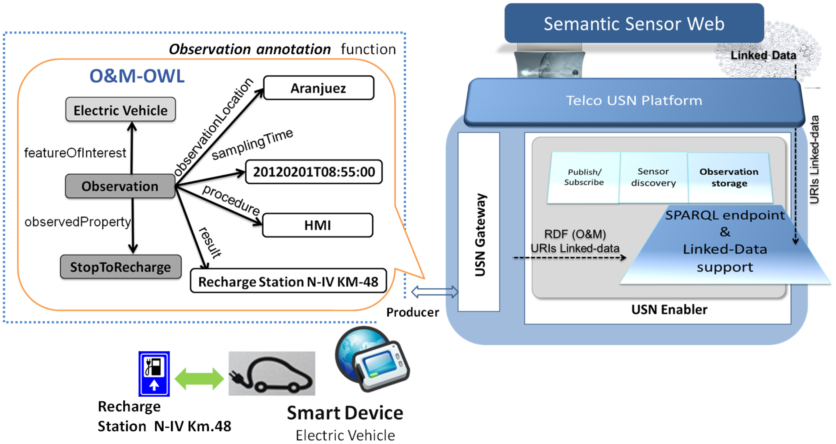 Sensors 14 10725f4 1024