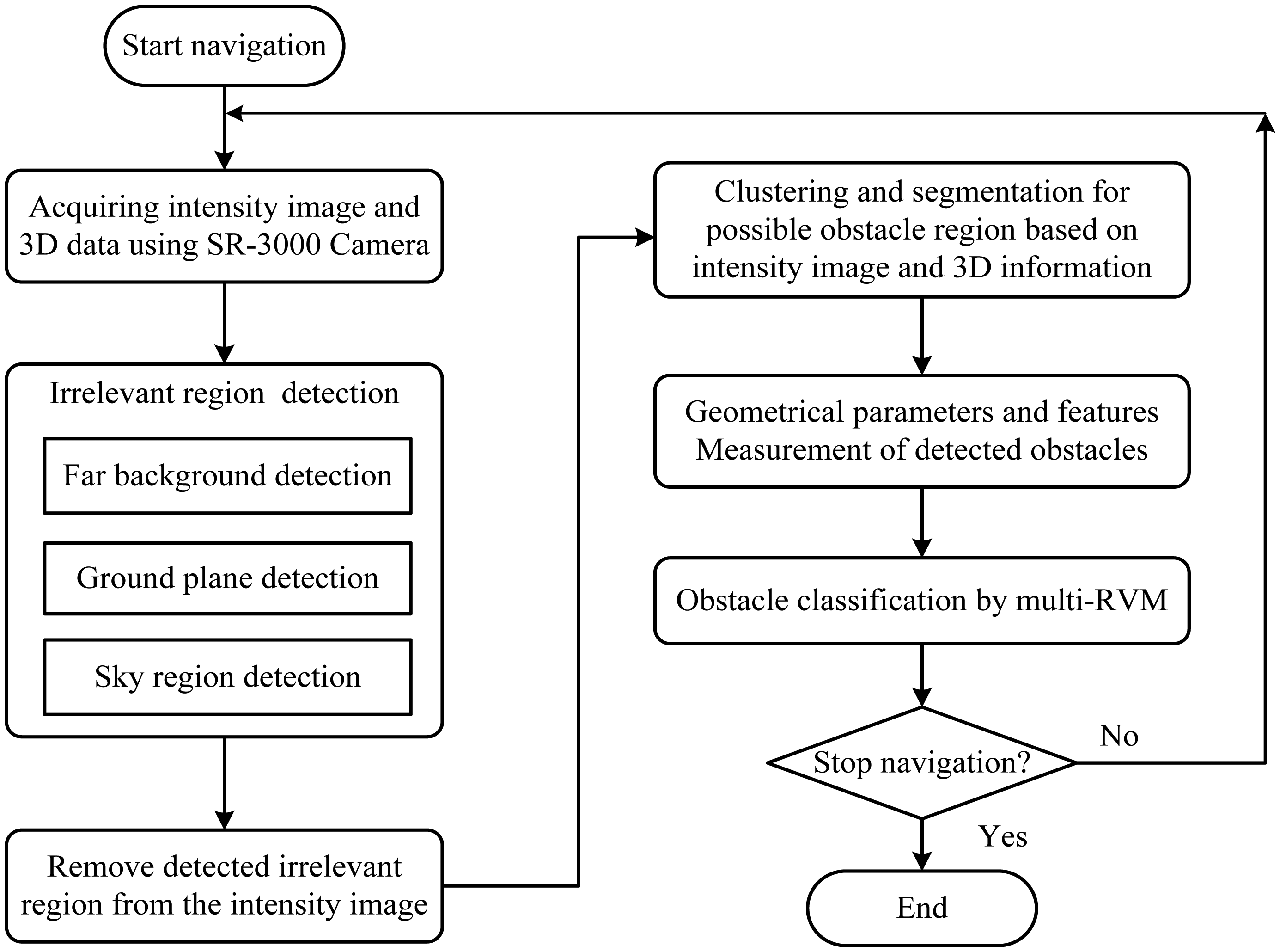 Sensors 14 10753f3 1024
