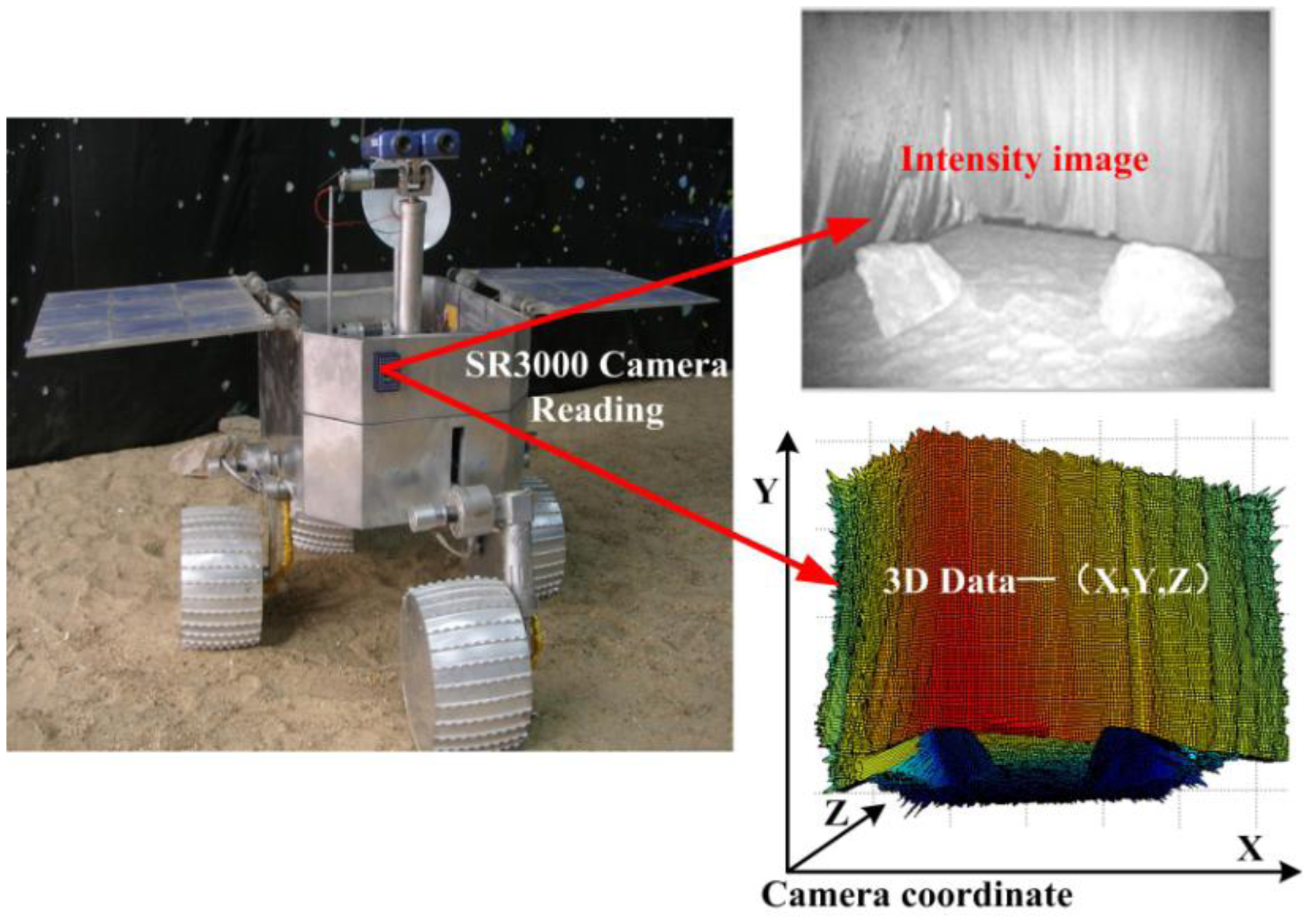 Sensors 14 10753f9 1024