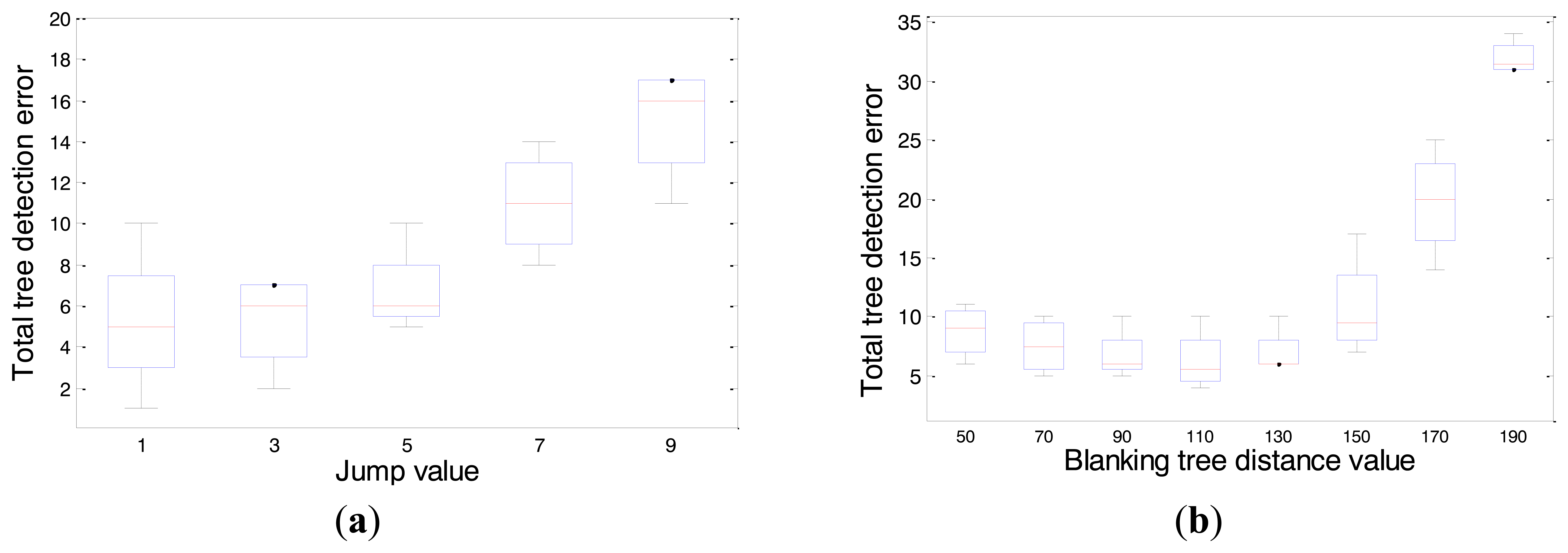 Sensors 14 10783f4 1024