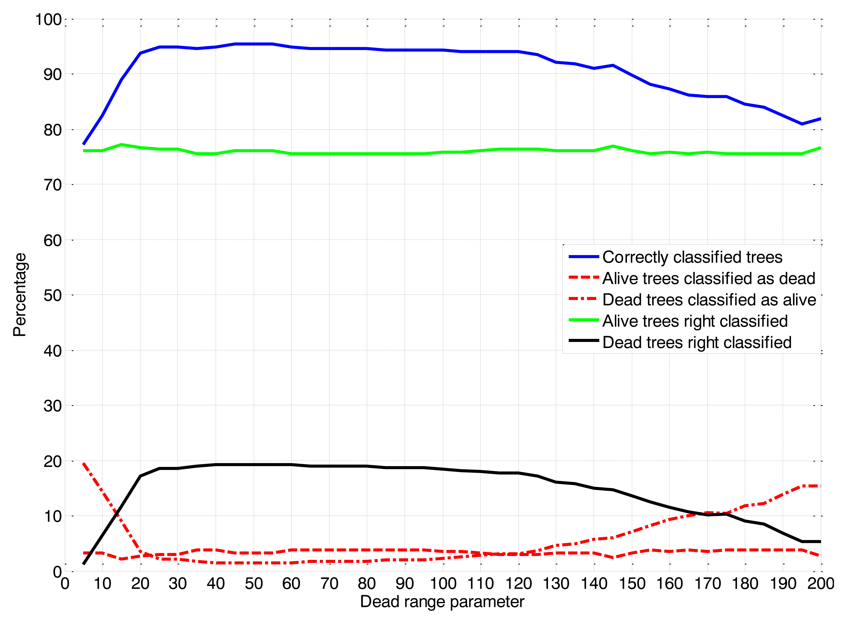 Sensors 14 10783f9 1024