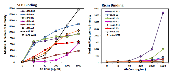 Sensors 14 10846f4 1024