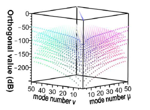 Sensors 14 10876f24 1024