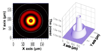 Sensors 14 10876f4 1024