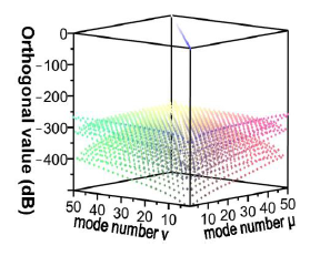 Sensors 14 10876f7 1024
