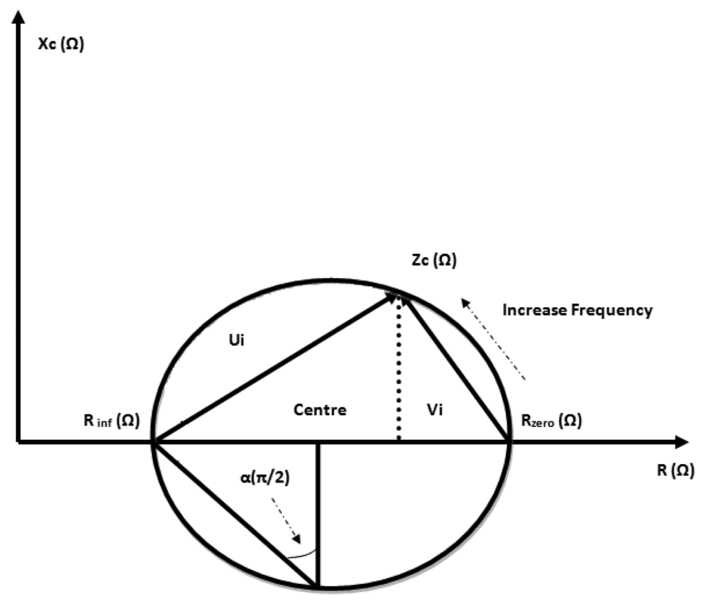 Sensors 14 10895f2 1024