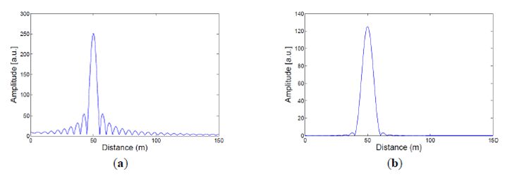 Sensors 14 10977f11 1024