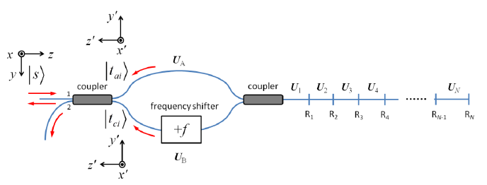 Sensors 14 10977f14 1024