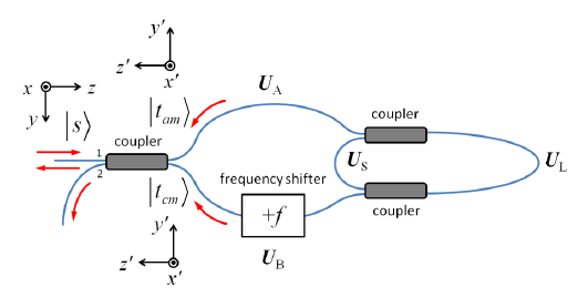 Sensors 14 10977f15 1024
