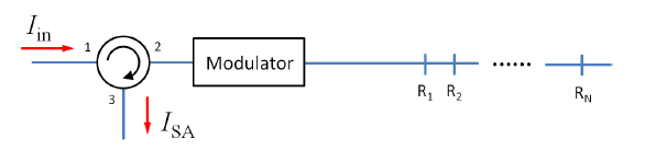 Sensors 14 10977f6 1024