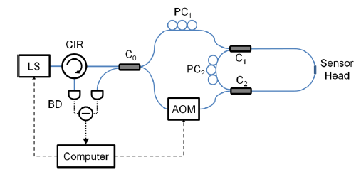 Sensors 14 10977f8 1024