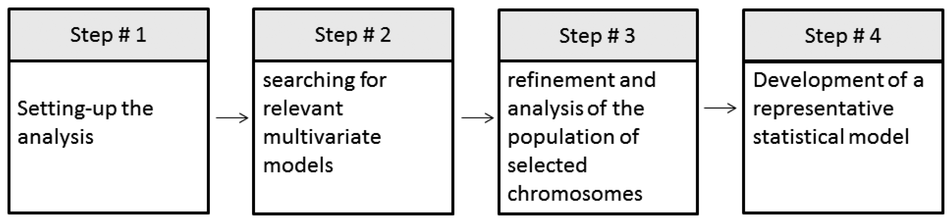 Sensors 14 11001f4 1024