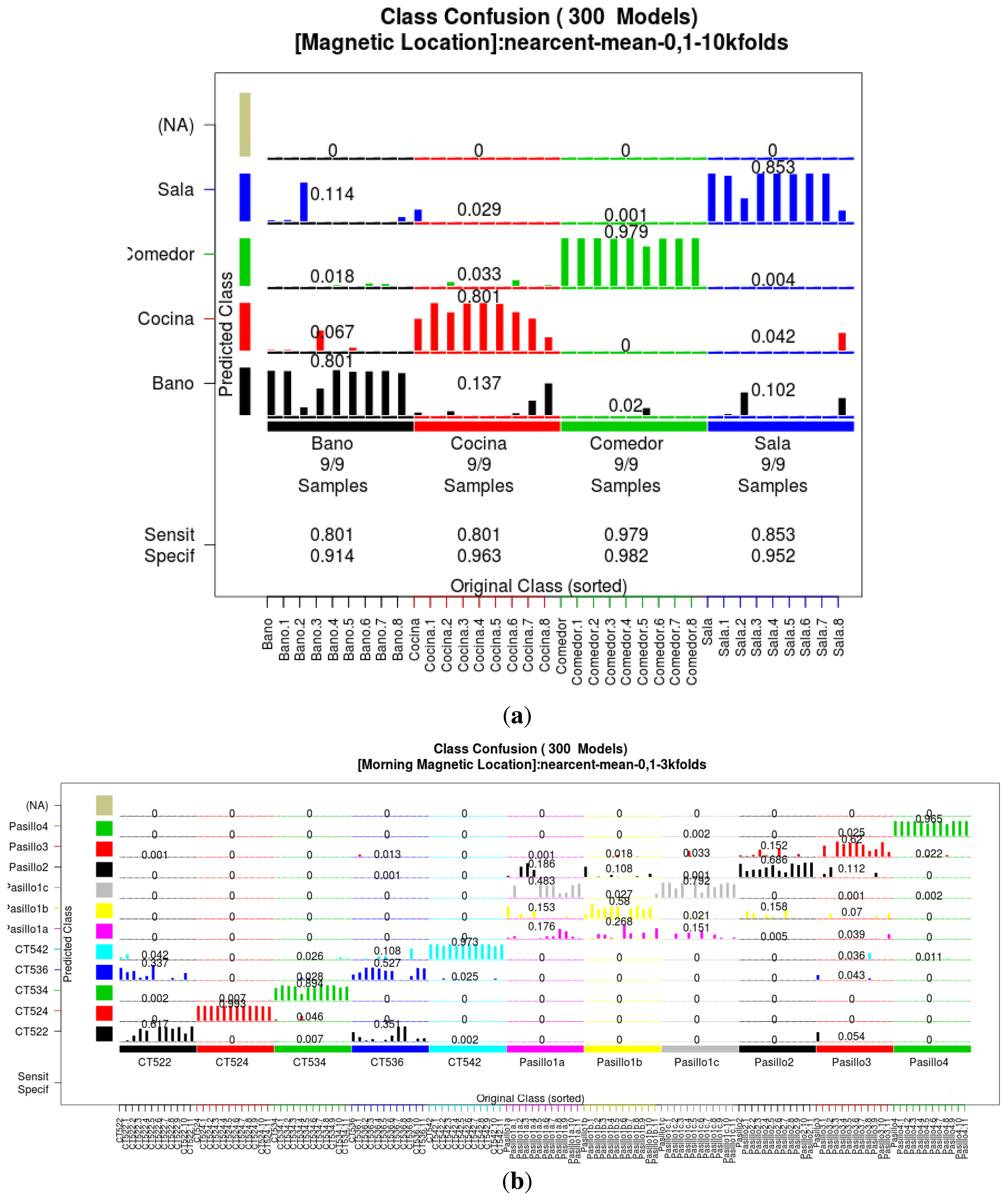 Sensors 14 11001f6 1024