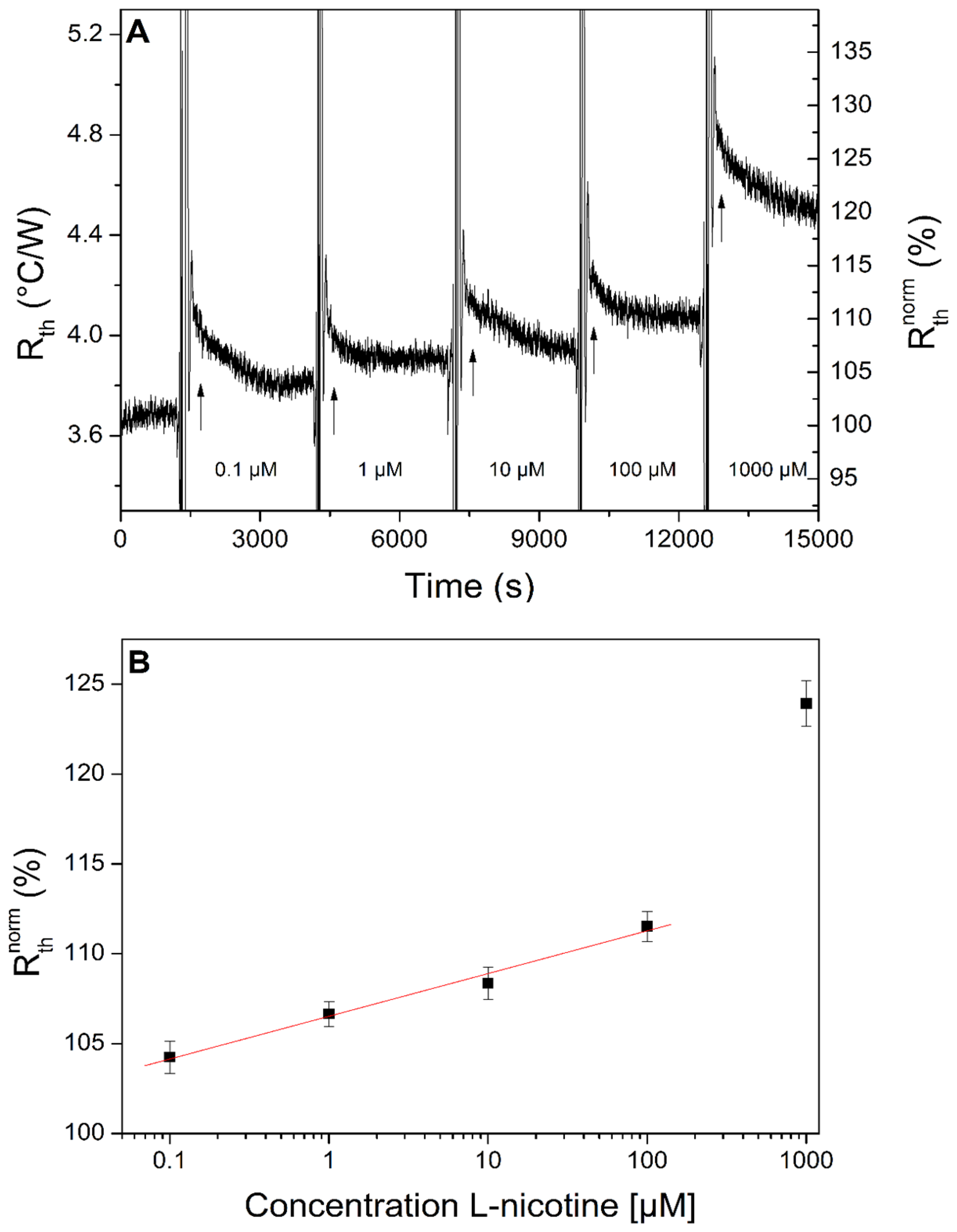 Sensors 14 11016f5 1024