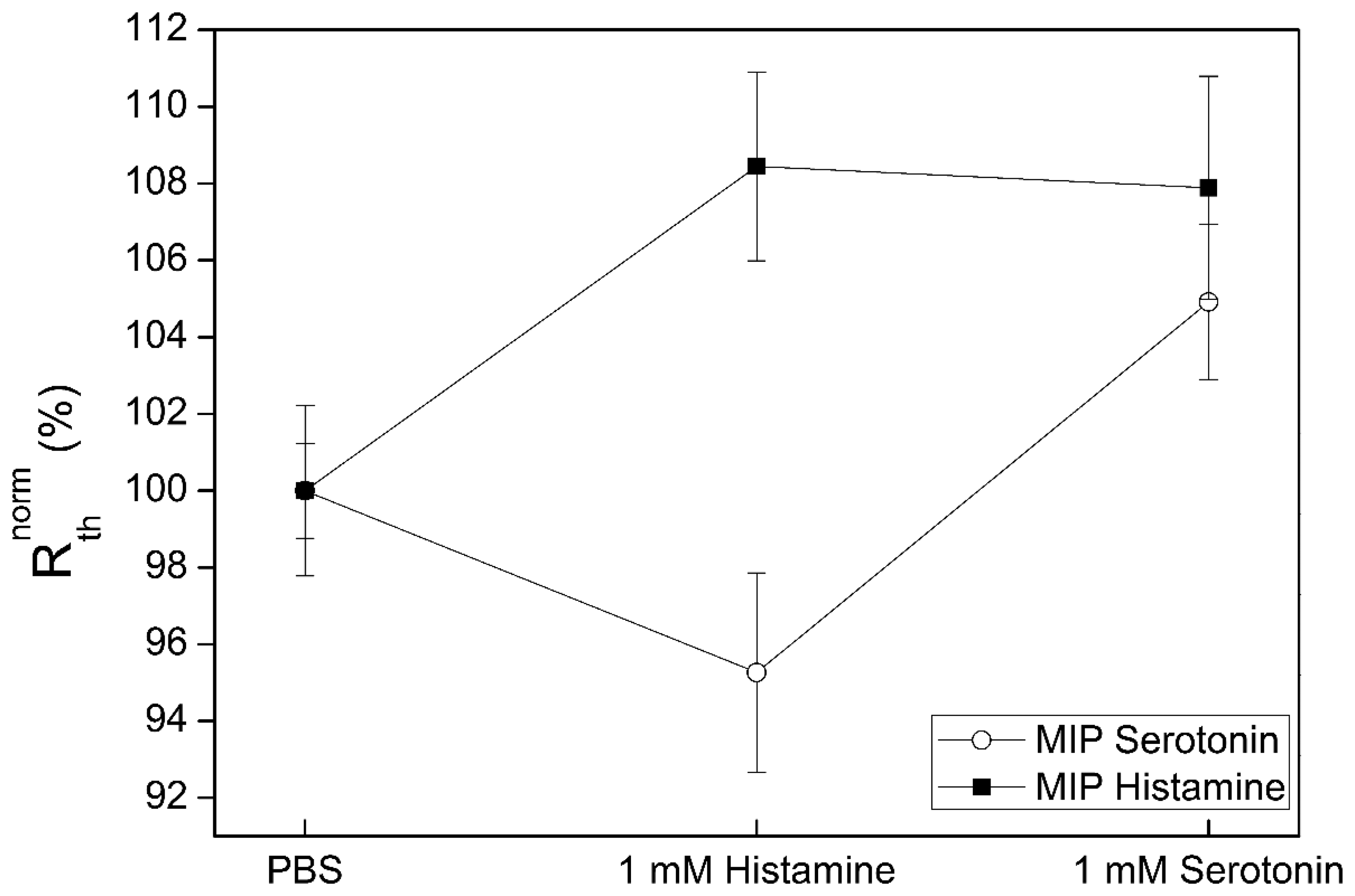 Sensors 14 11016f7 1024