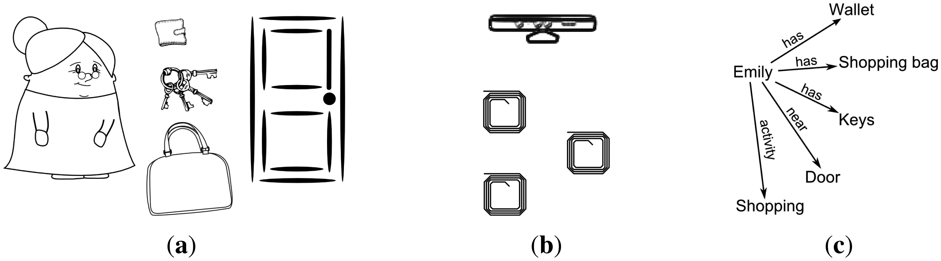 Sensors 14 11110f2 1024