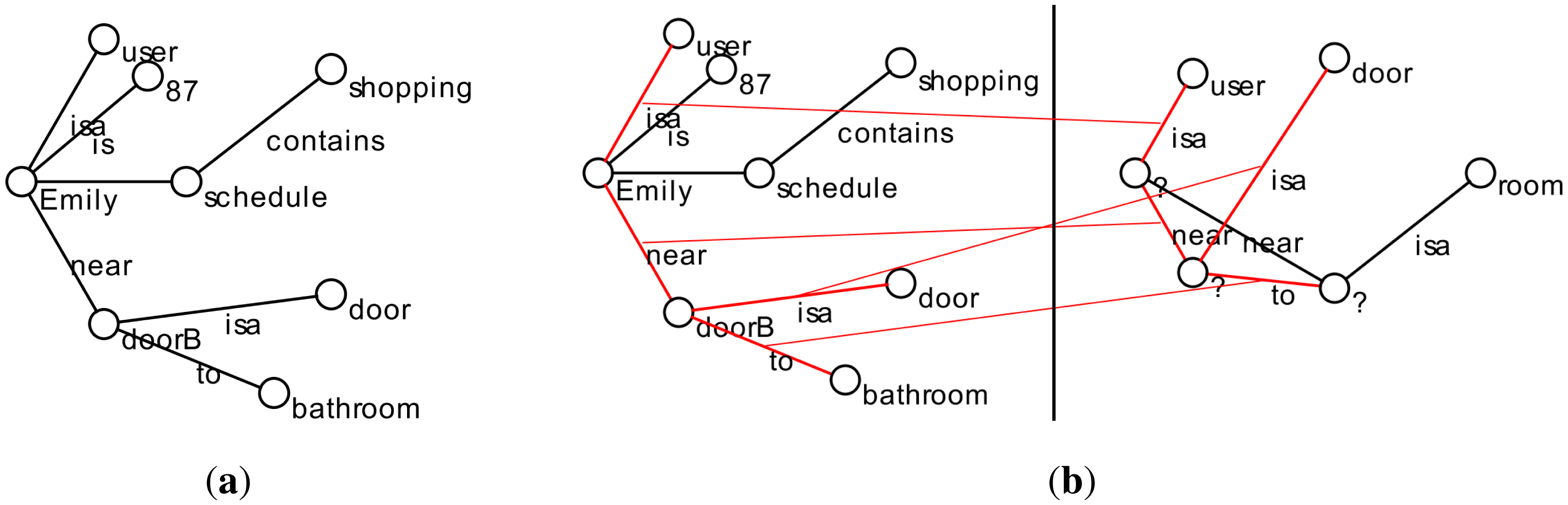 Sensors 14 11110f6 1024