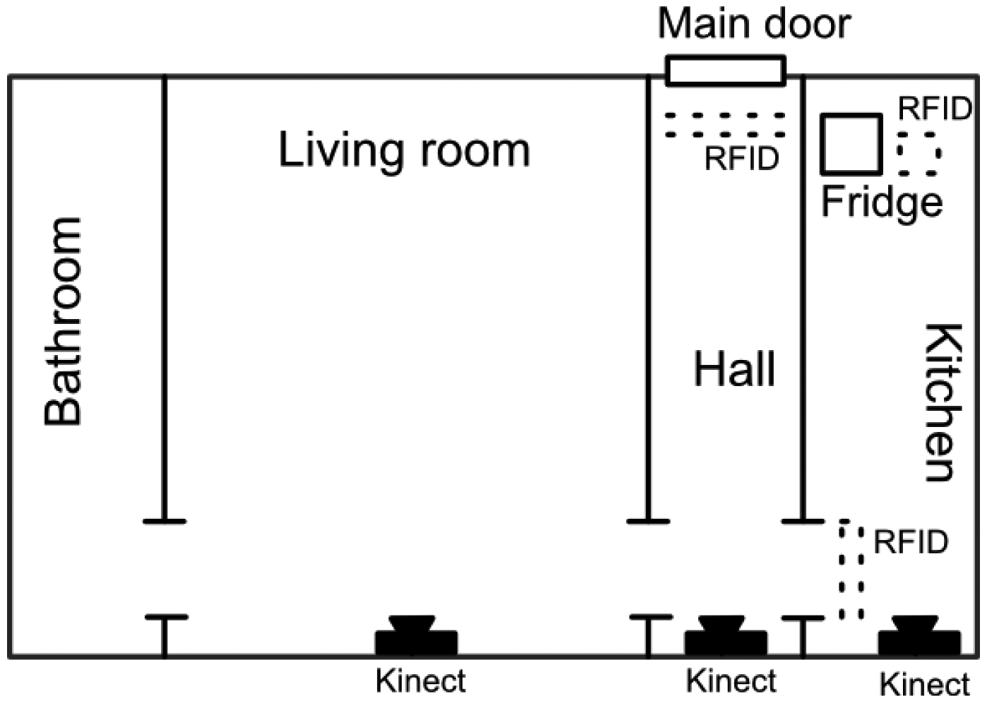 Sensors 14 11110f7 1024