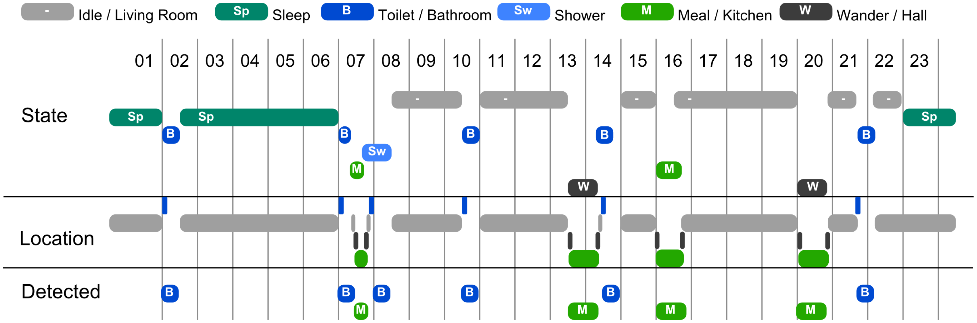 Sensors 14 11110f8 1024