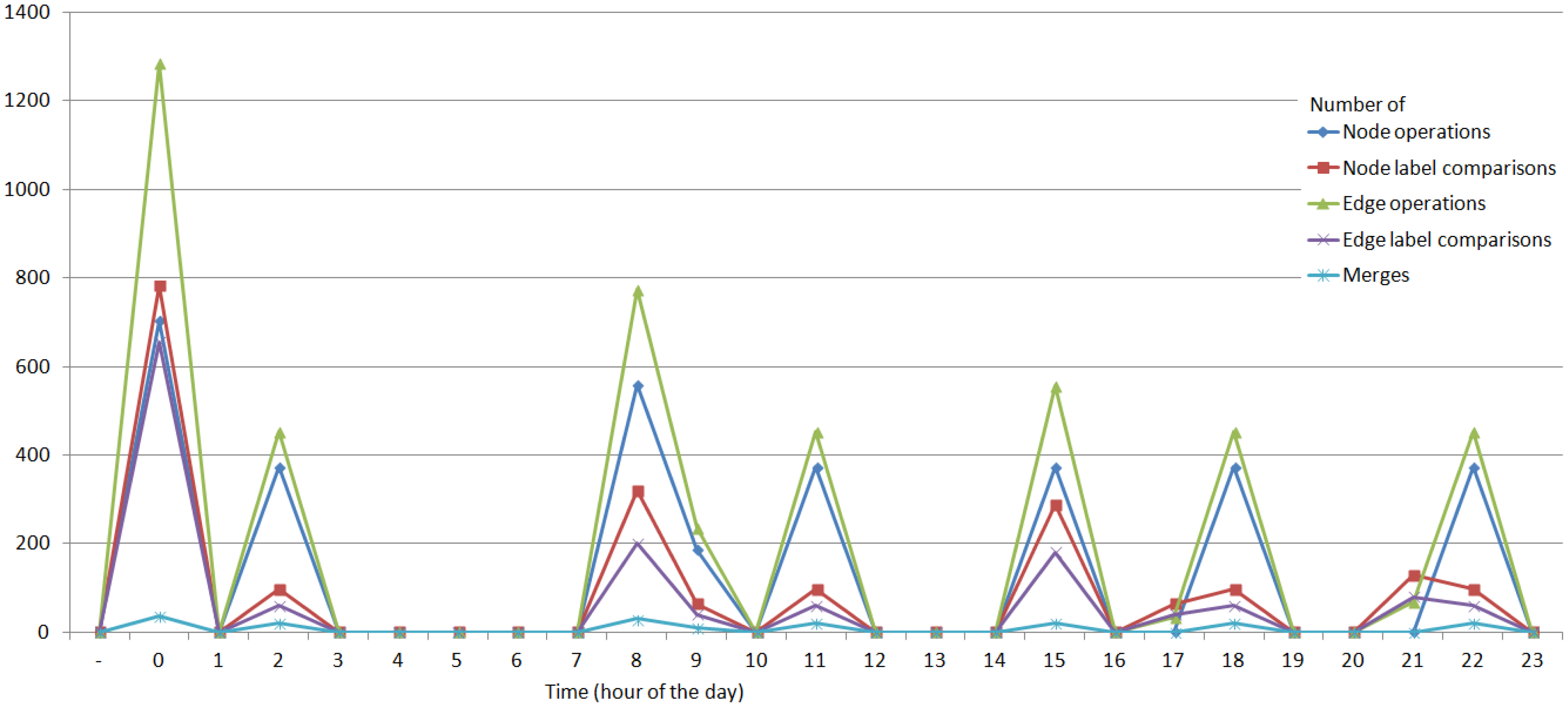 Sensors 14 11110f9 1024