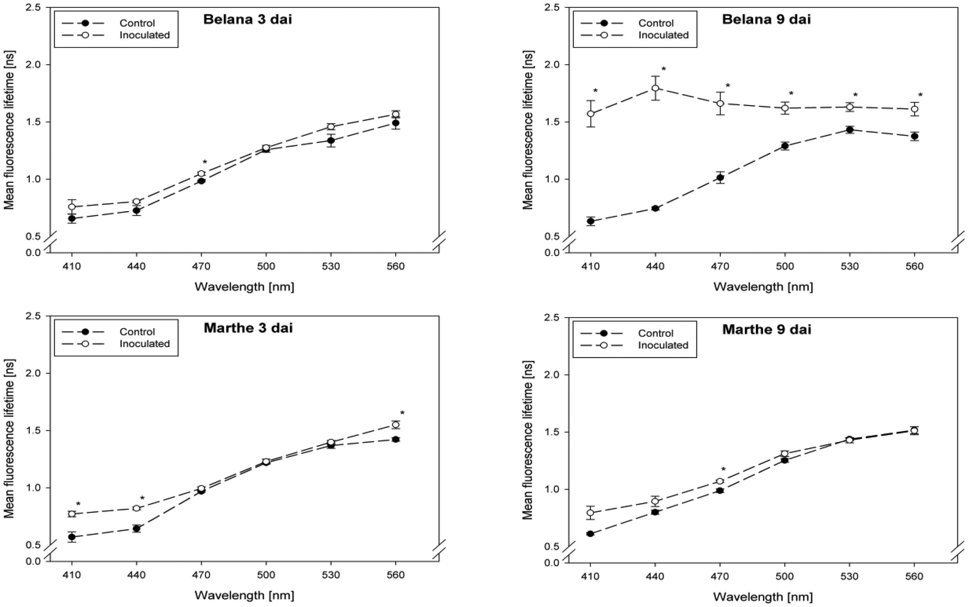 Sensors 14 11135f1a 1024