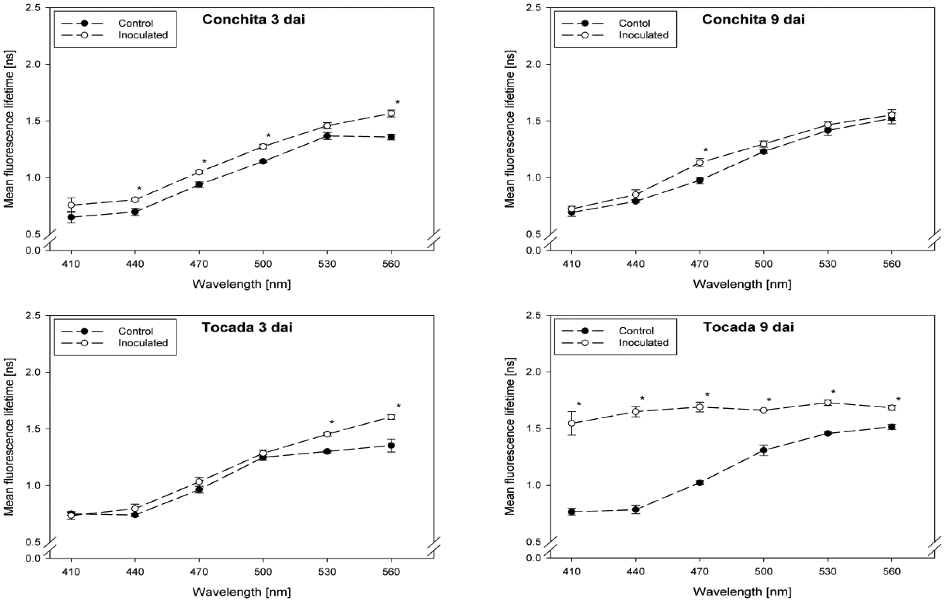 Sensors 14 11135f1b 1024