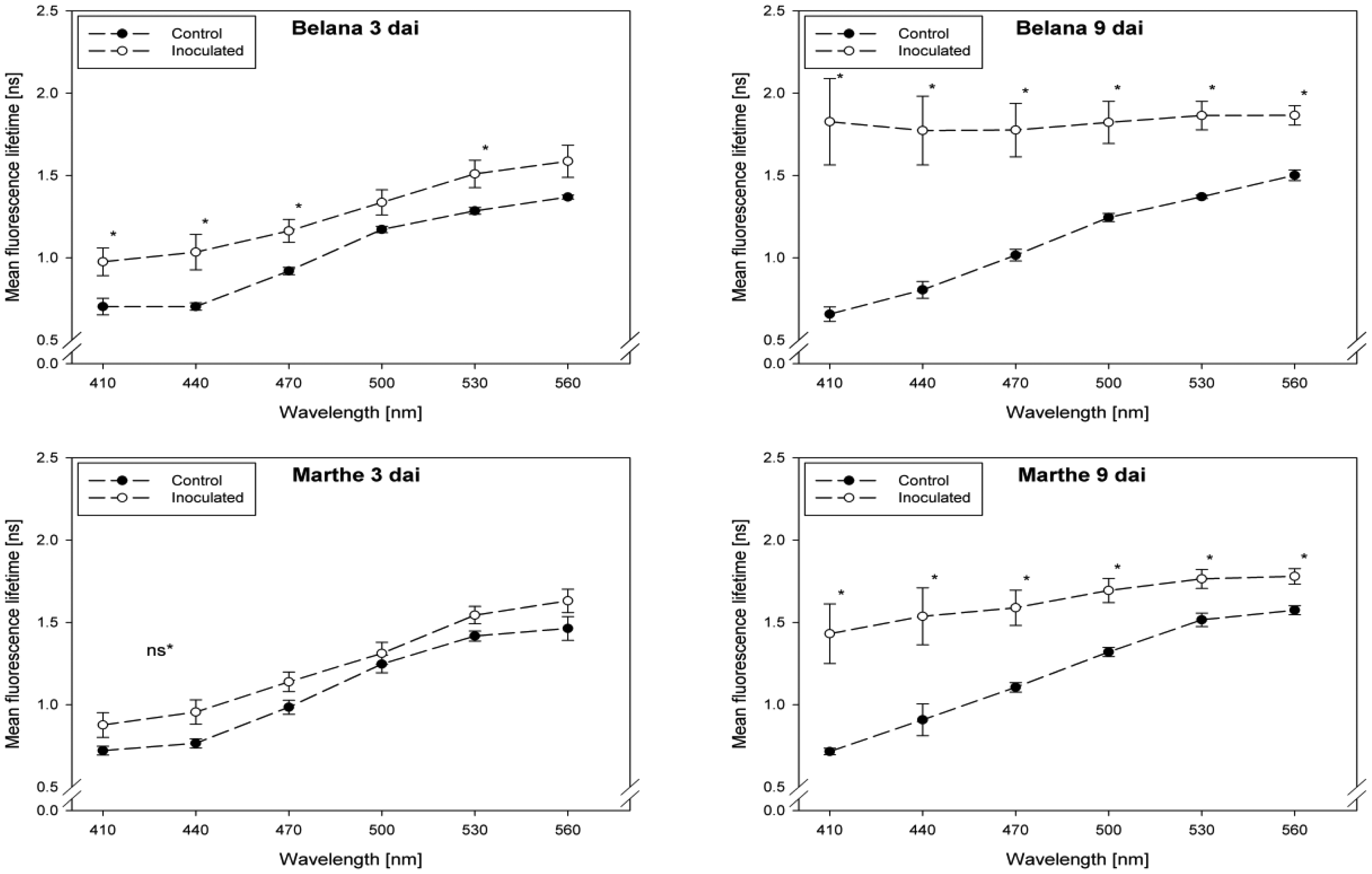 Sensors 14 11135f2a 1024
