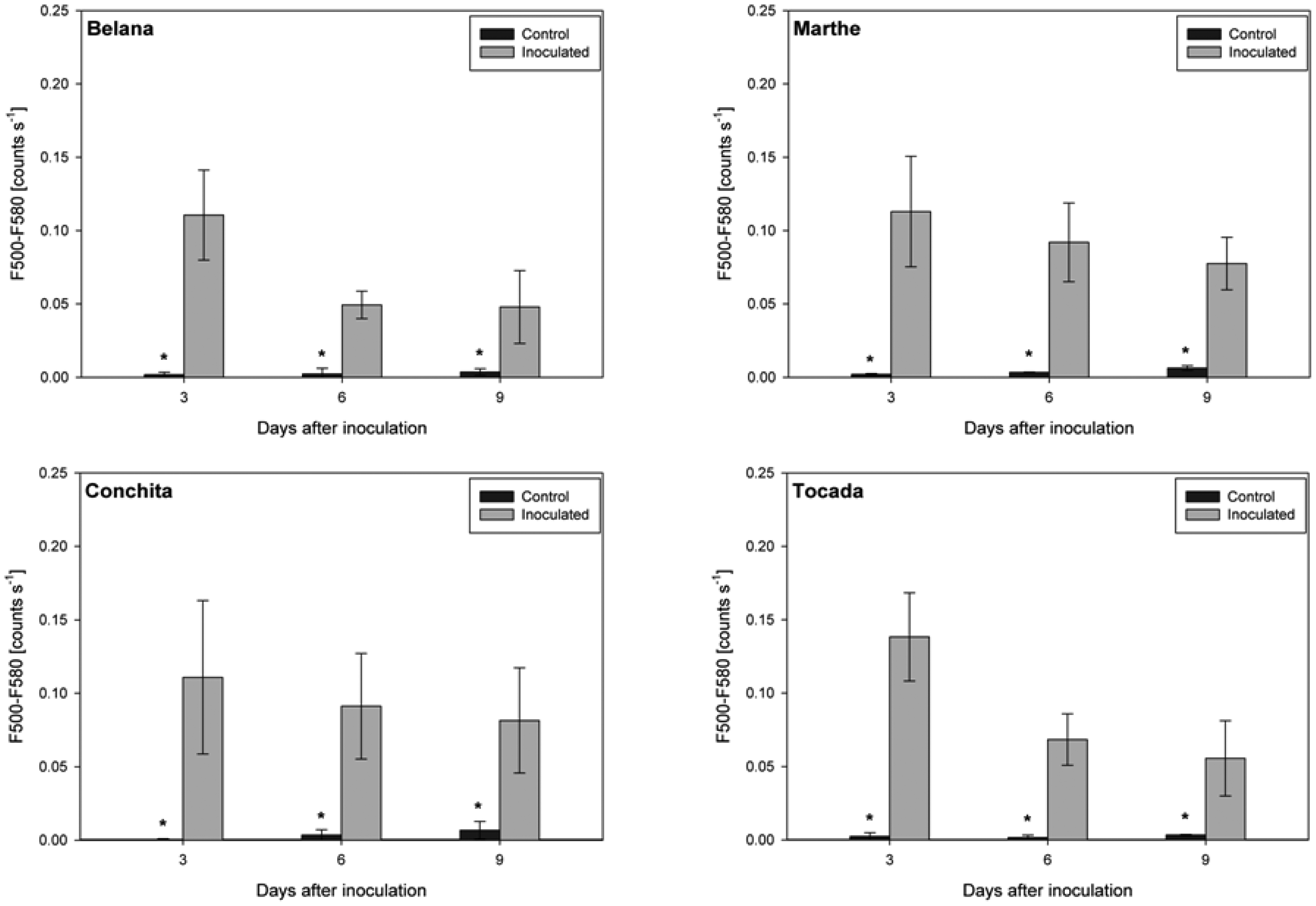 Sensors 14 11135f3 1024