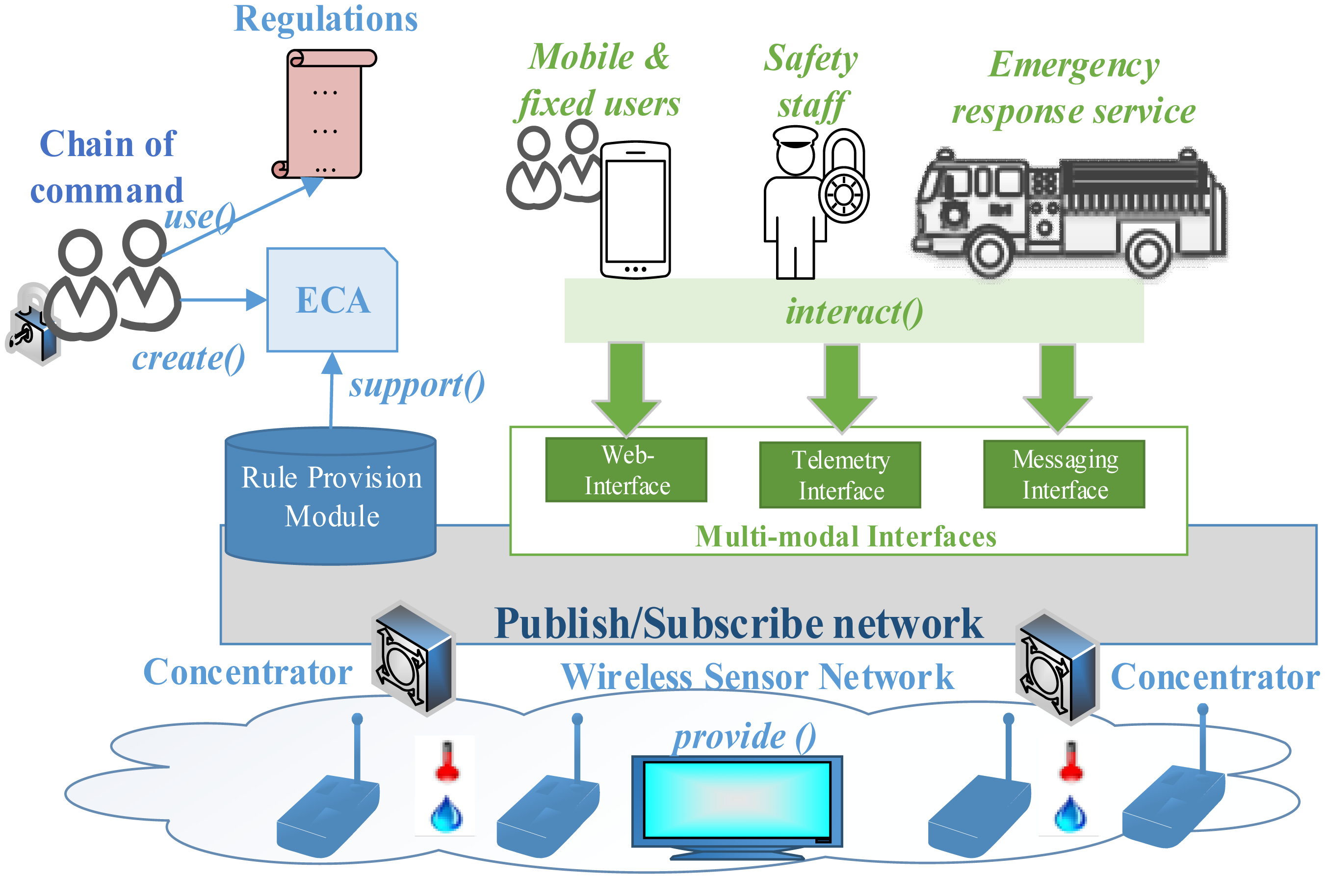 Sensors 14 11153f1 1024
