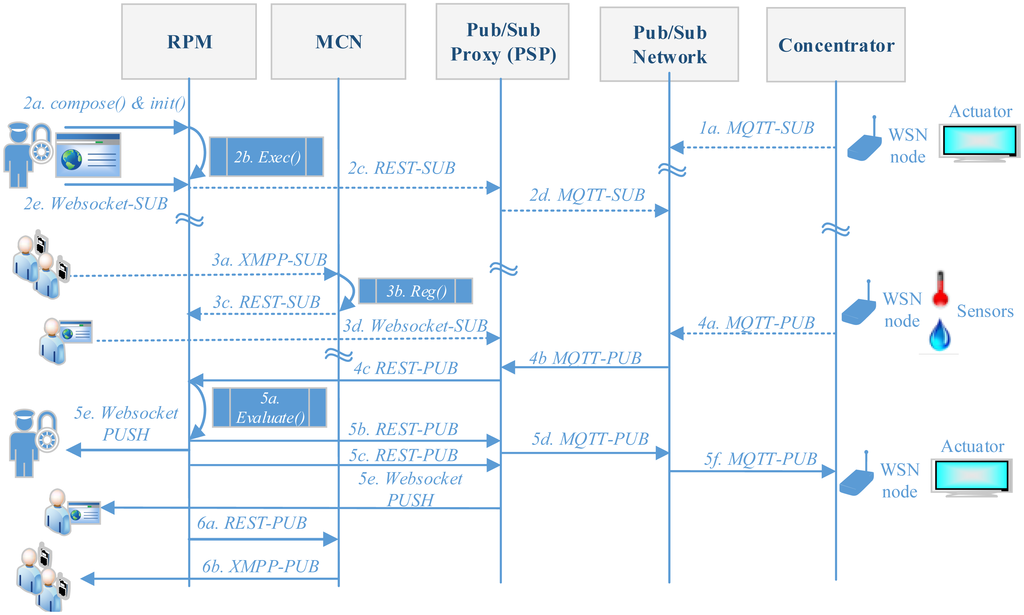 Sensors 14 11153f2 1024