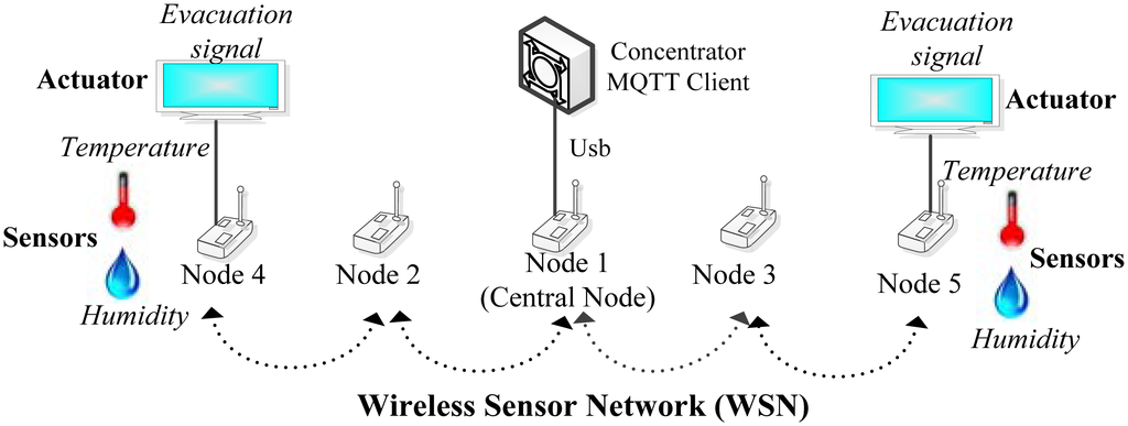 Sensors 14 11153f3 1024