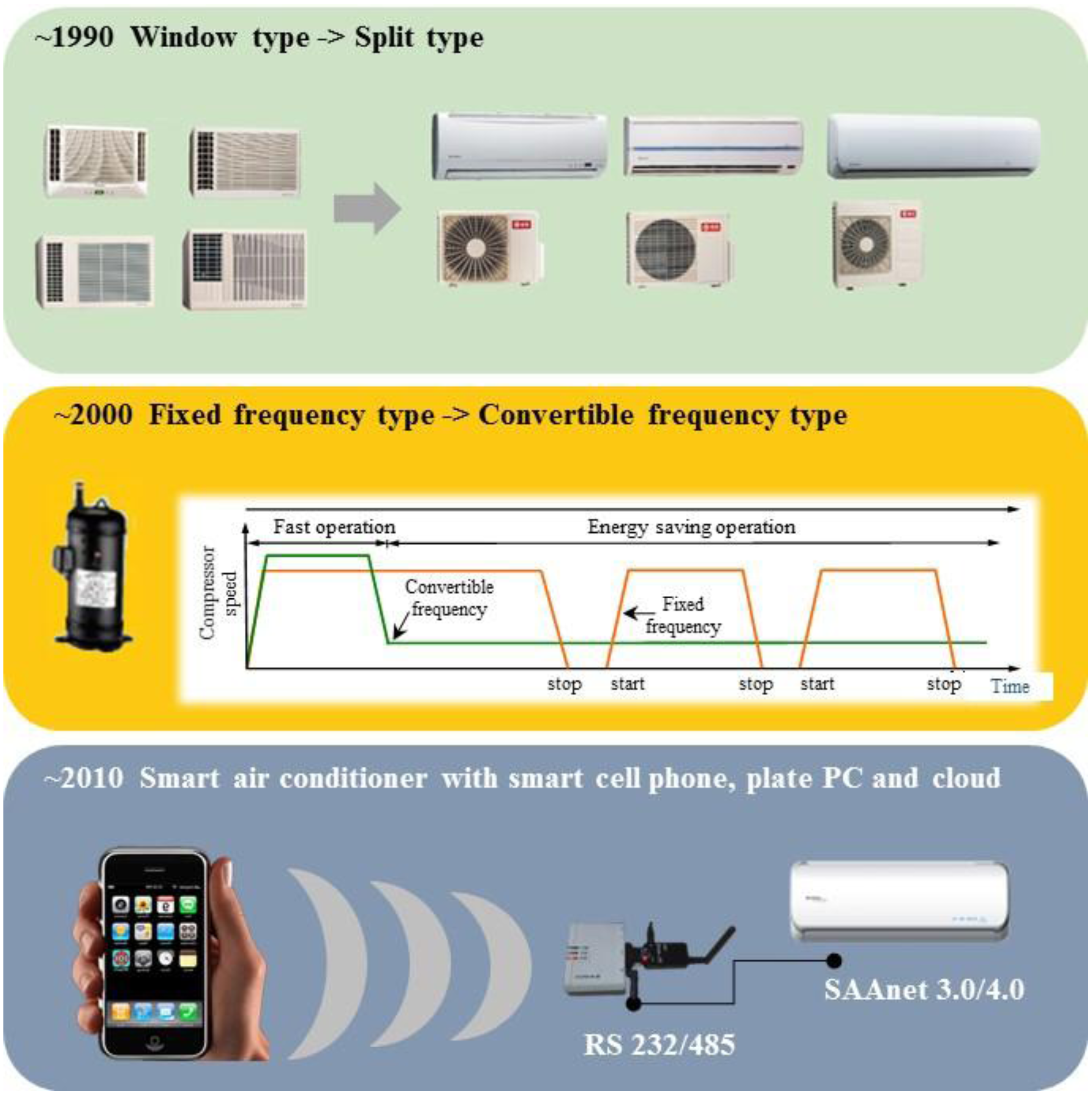 Sensors Free FullText Smart Sensors Enable Smart Air Conditioning
