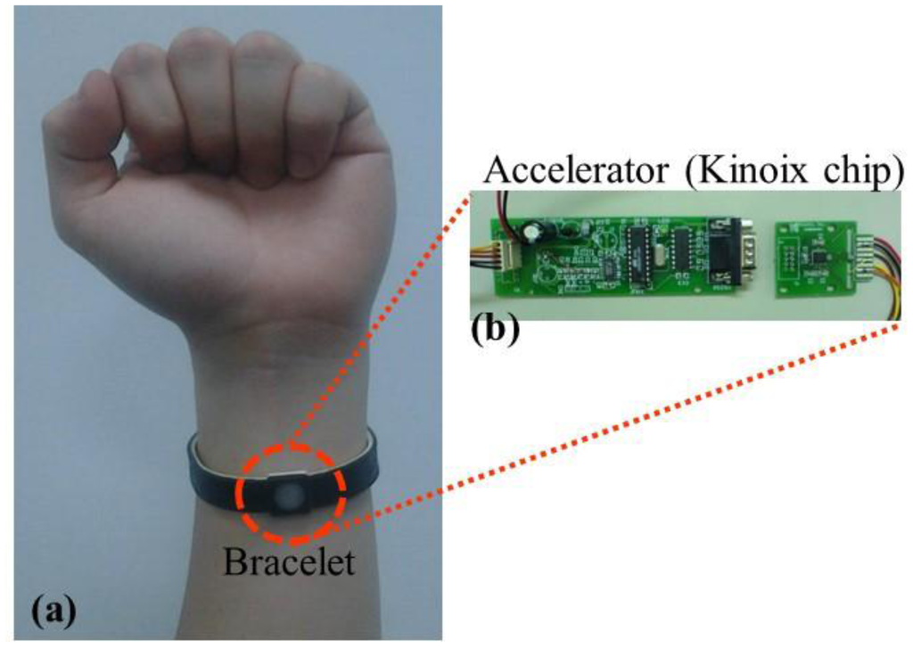 Sensors 14 11179f10 1024