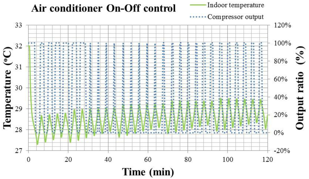 Sensors 14 11179f15 1024