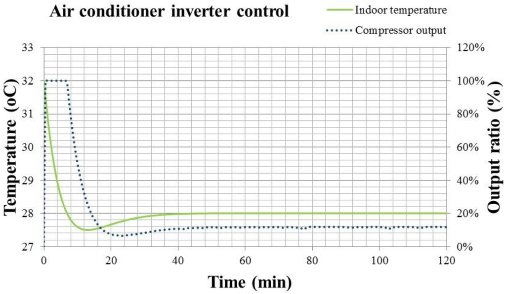 Sensors 14 11179f16 1024