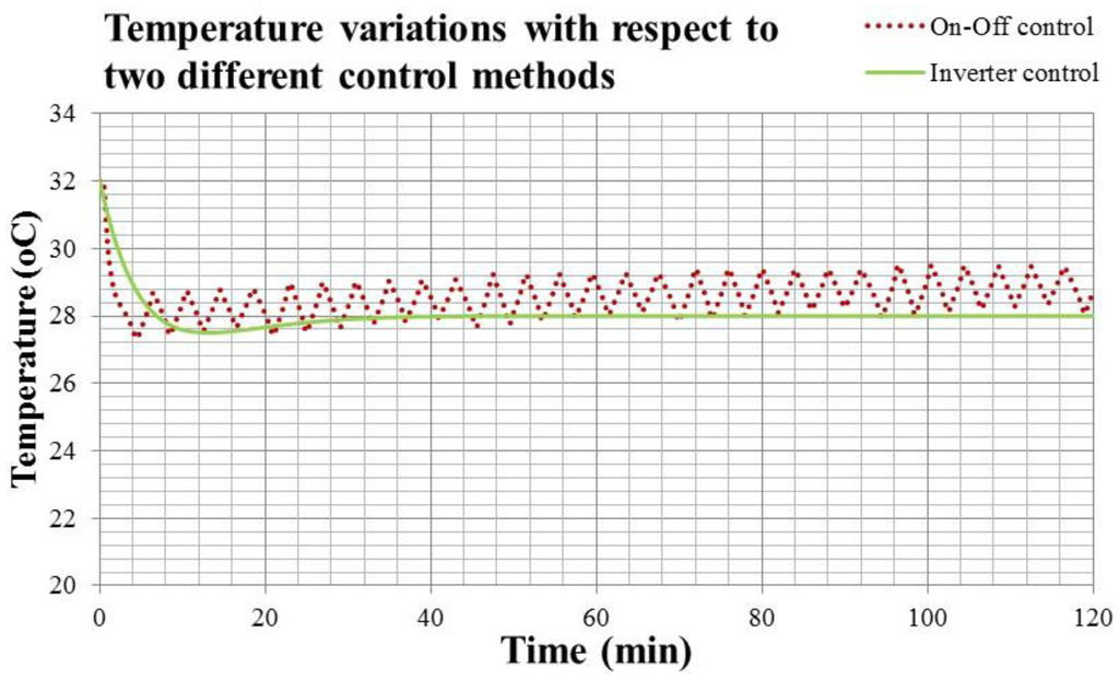 Sensors 14 11179f17 1024