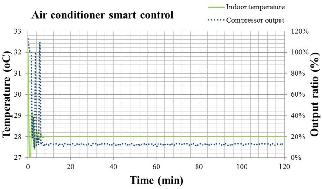 Sensors 14 11179f19 1024