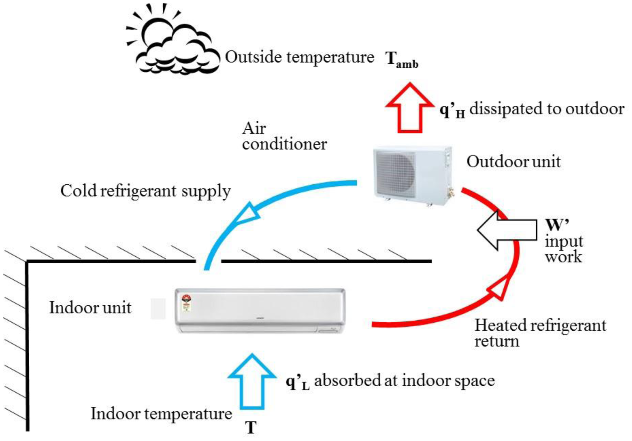 https://www.mdpi.com/sensors/sensors-14-11179/article_deploy/html/images/sensors-14-11179f2.png