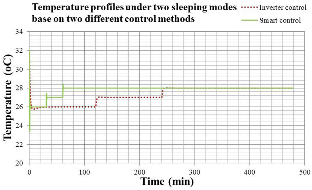 Sensors 14 11179f21 1024