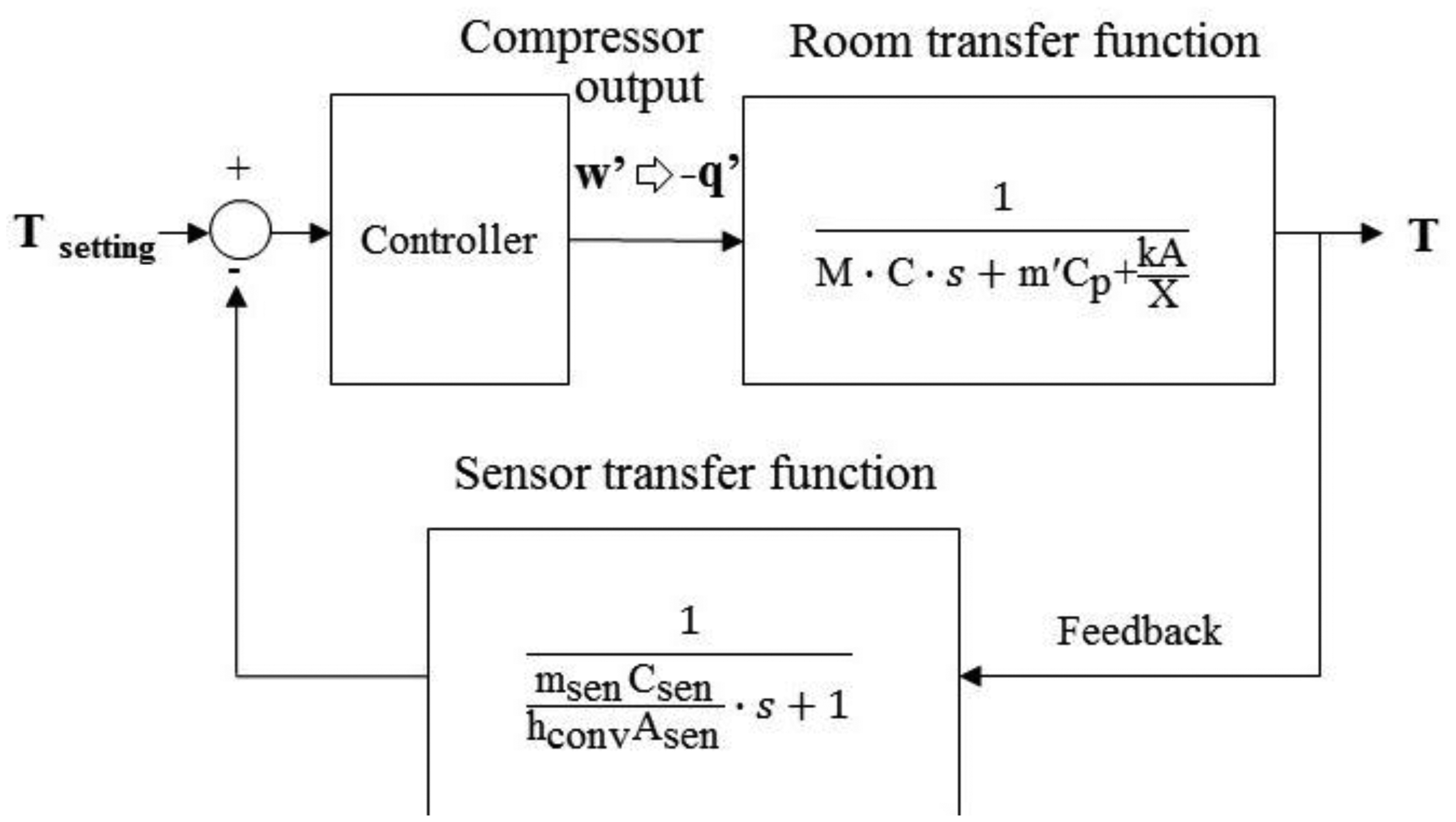 Temperature Sensor And Its Function at Esther Thompson blog