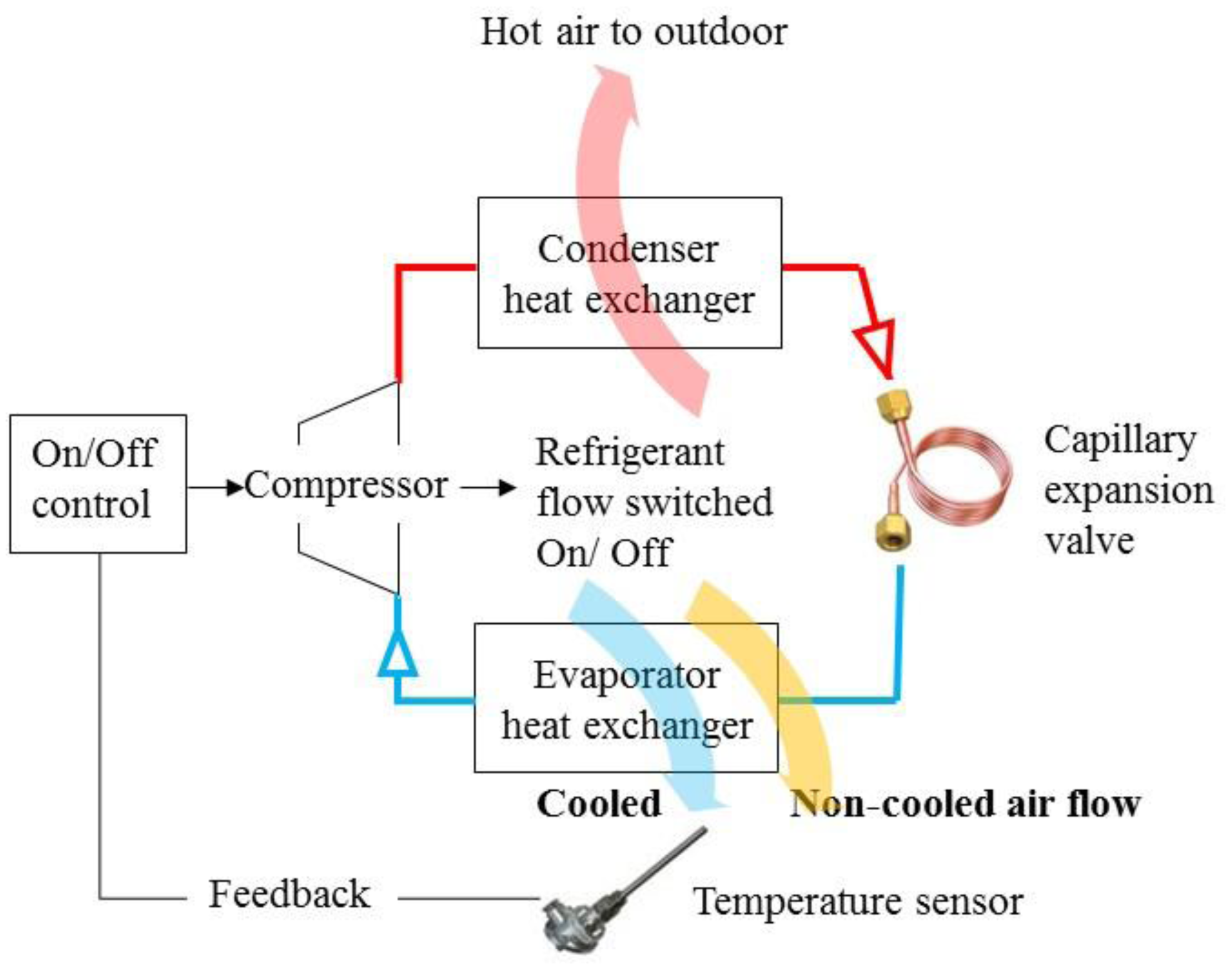30 Air Conditioner Air Flow Direction Diagram - Wiring ...