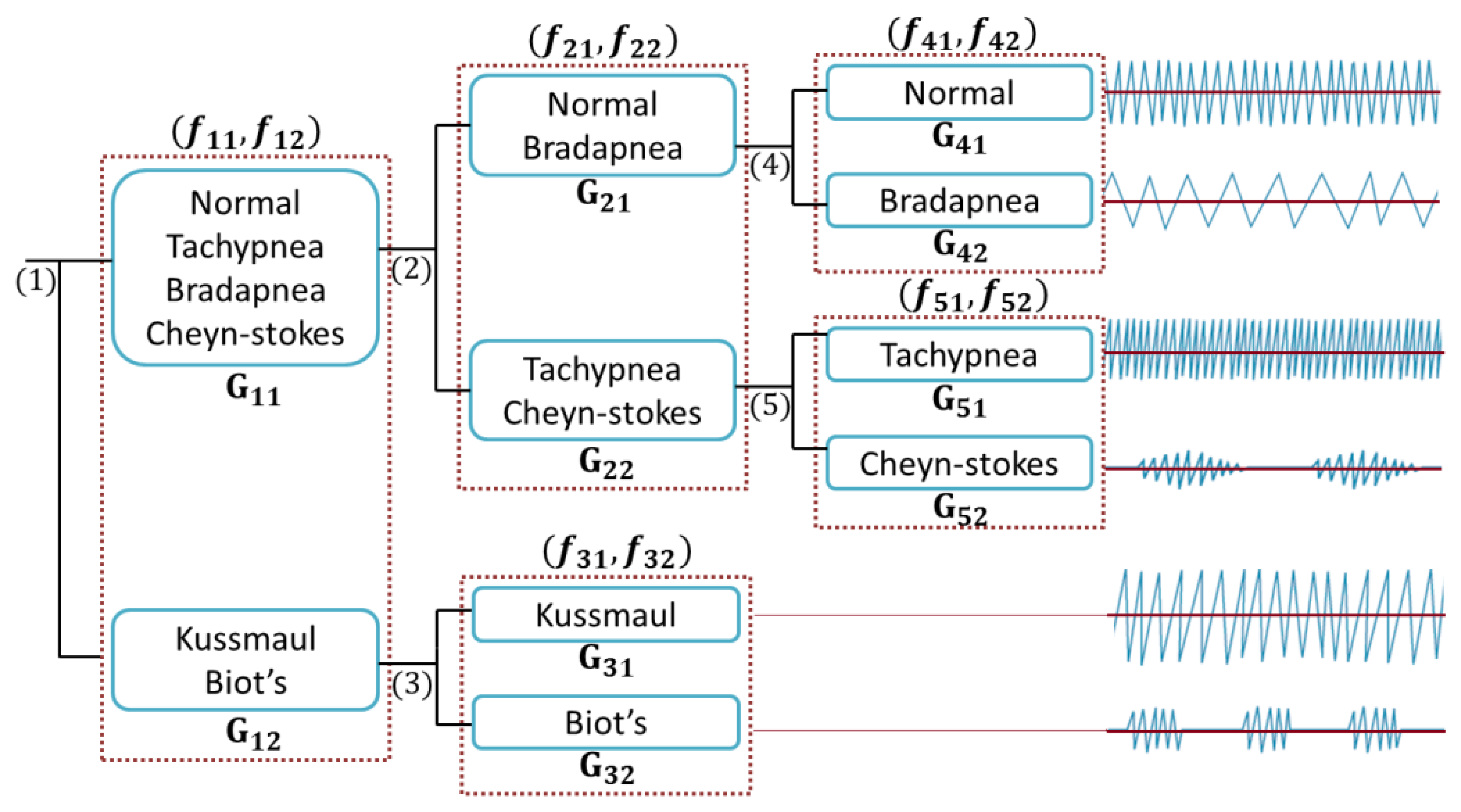 Sensors 14 11204f8 1024